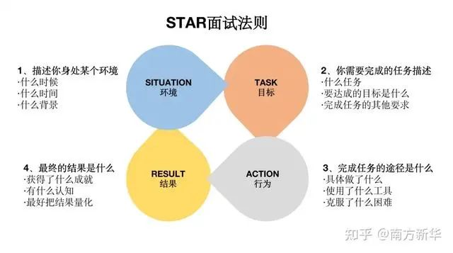市领导到港北区开展乡村振兴调研等活动