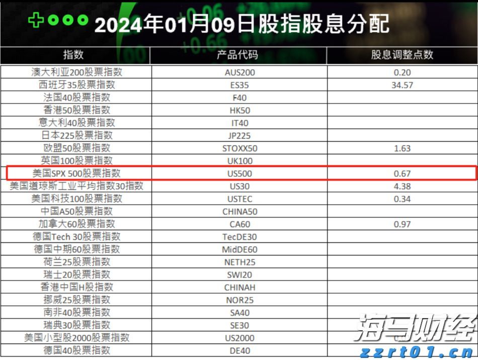 九源基因(02566)在上市两个月股价飙升逾70%，基石投资者仍处于亏损状态