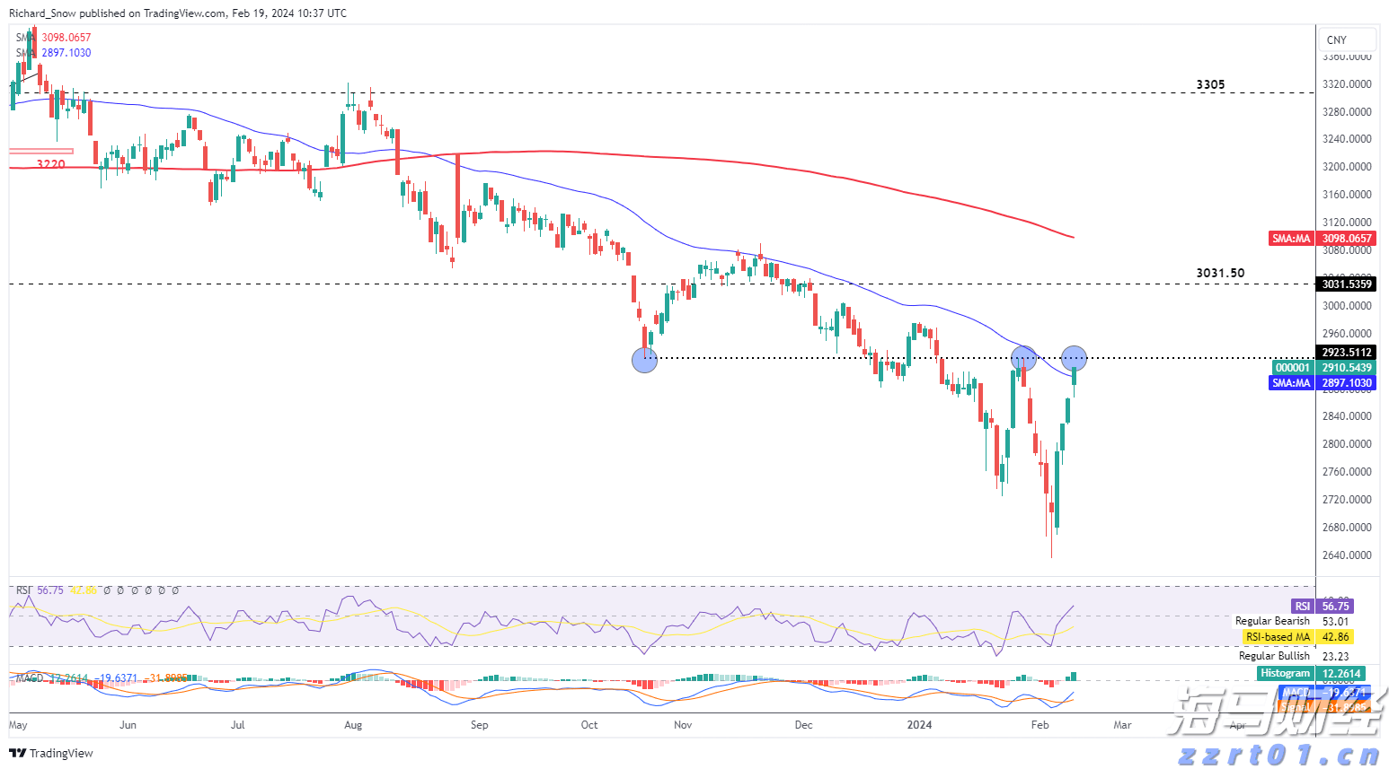 中国女足三连胜挺进U20亚洲杯