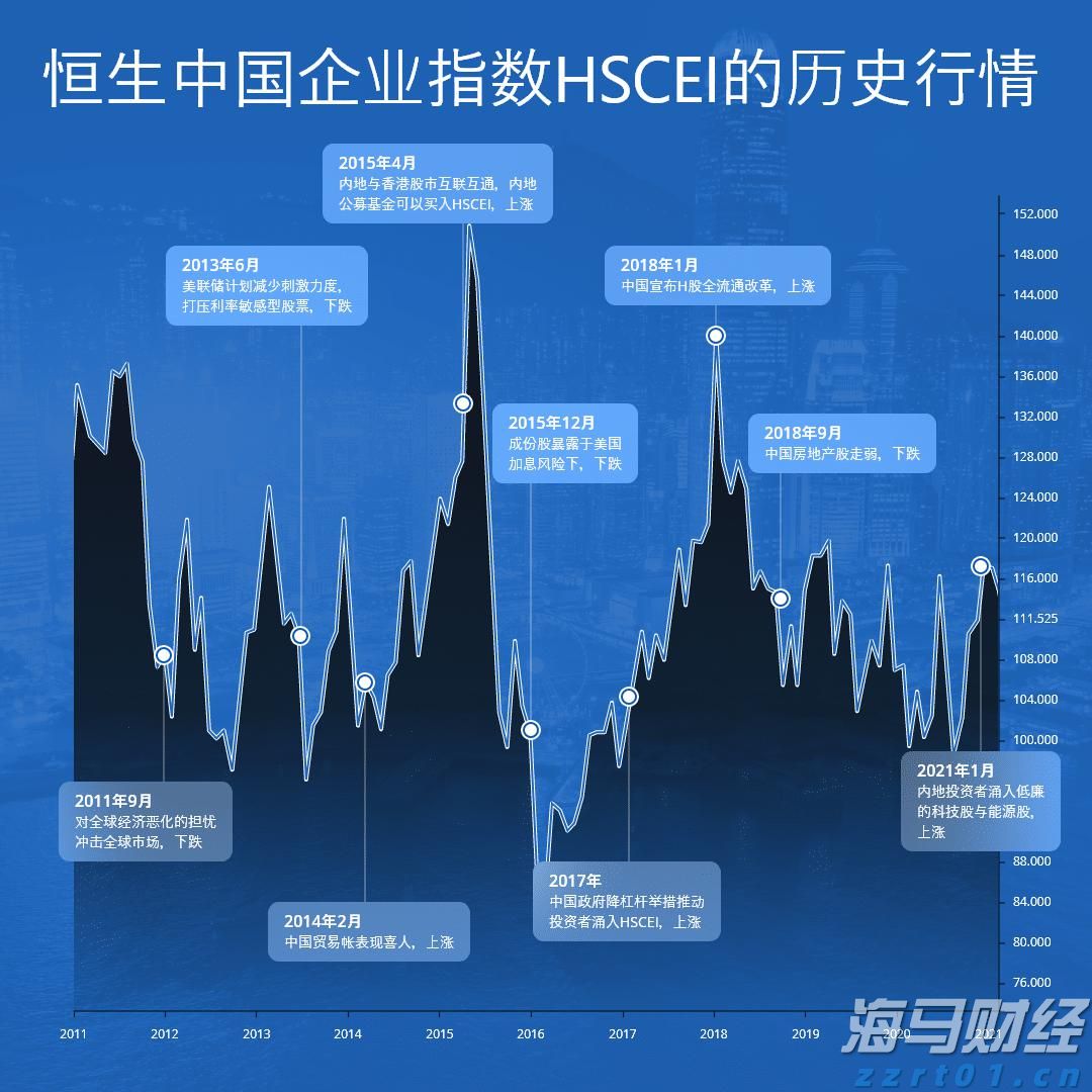A股晚间热点 | 中央结算通知!简化境外机构入市流程