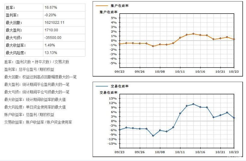 美银发出新警示：全球央行宽松与监管松弛致股市泡沫风险加剧