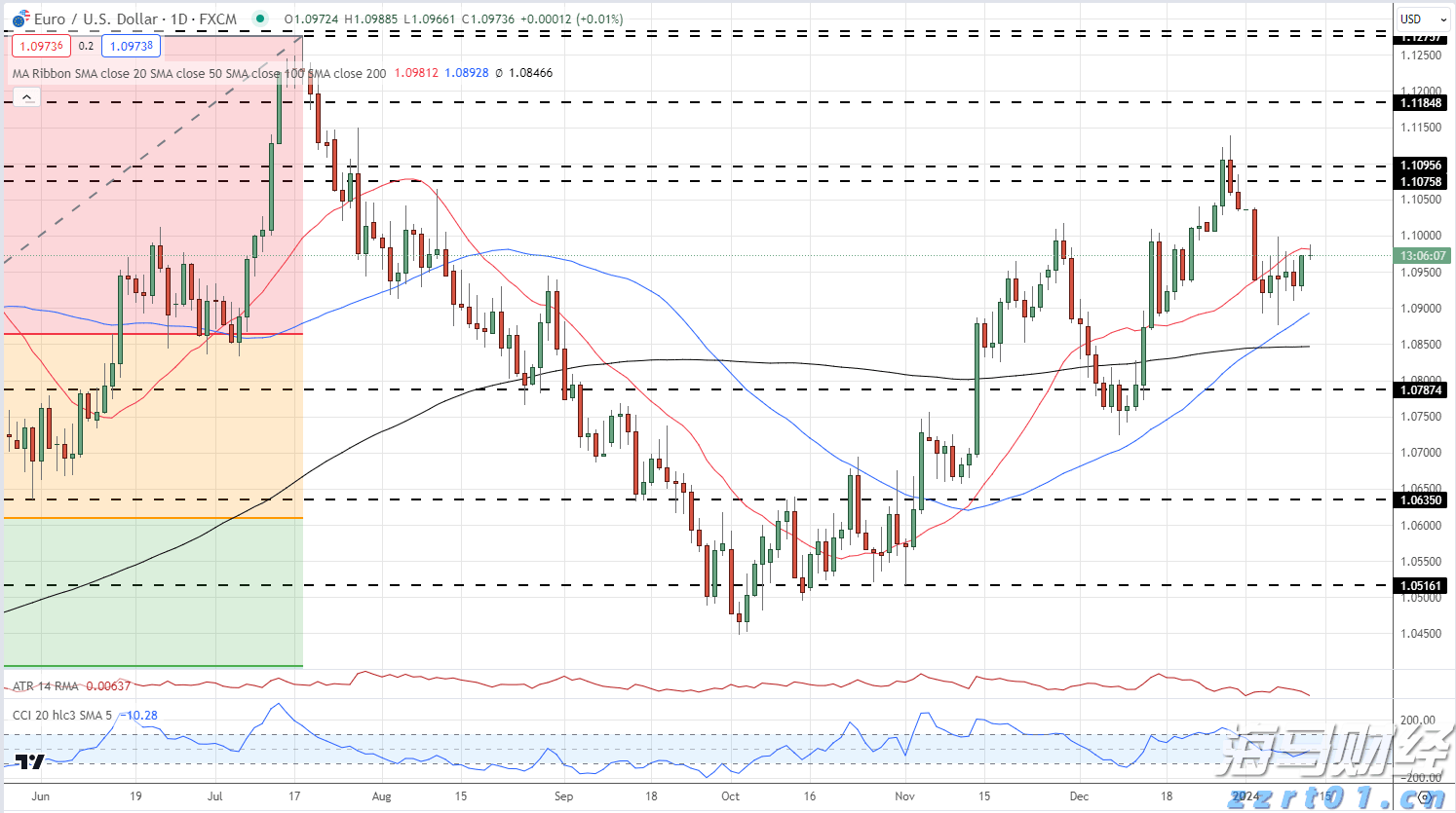 童心逐梦 快乐启航