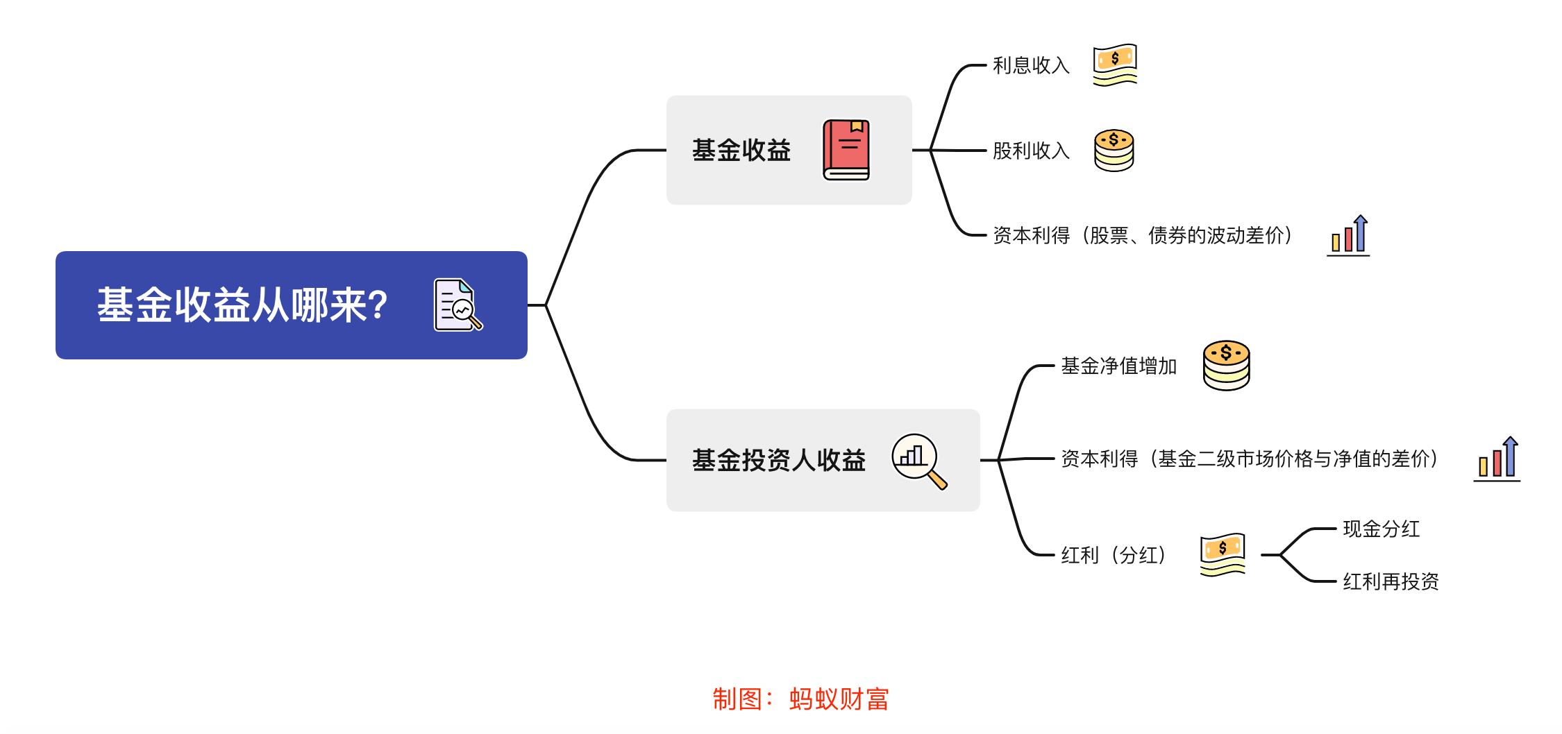 全国累计收购夏粮超5000万吨