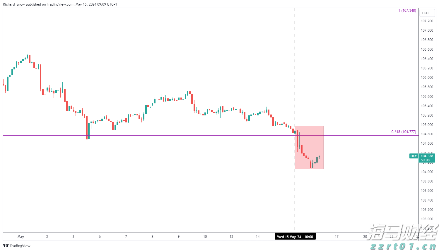 花旗对黄金前景转变:美国经济放缓及关税作用短期内将推动金价创新高
