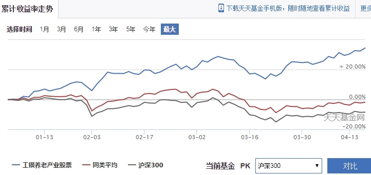 刘格菘加码泡泡玛特(09992) 2025年基金二季度配置新消费、创新药显著加仓