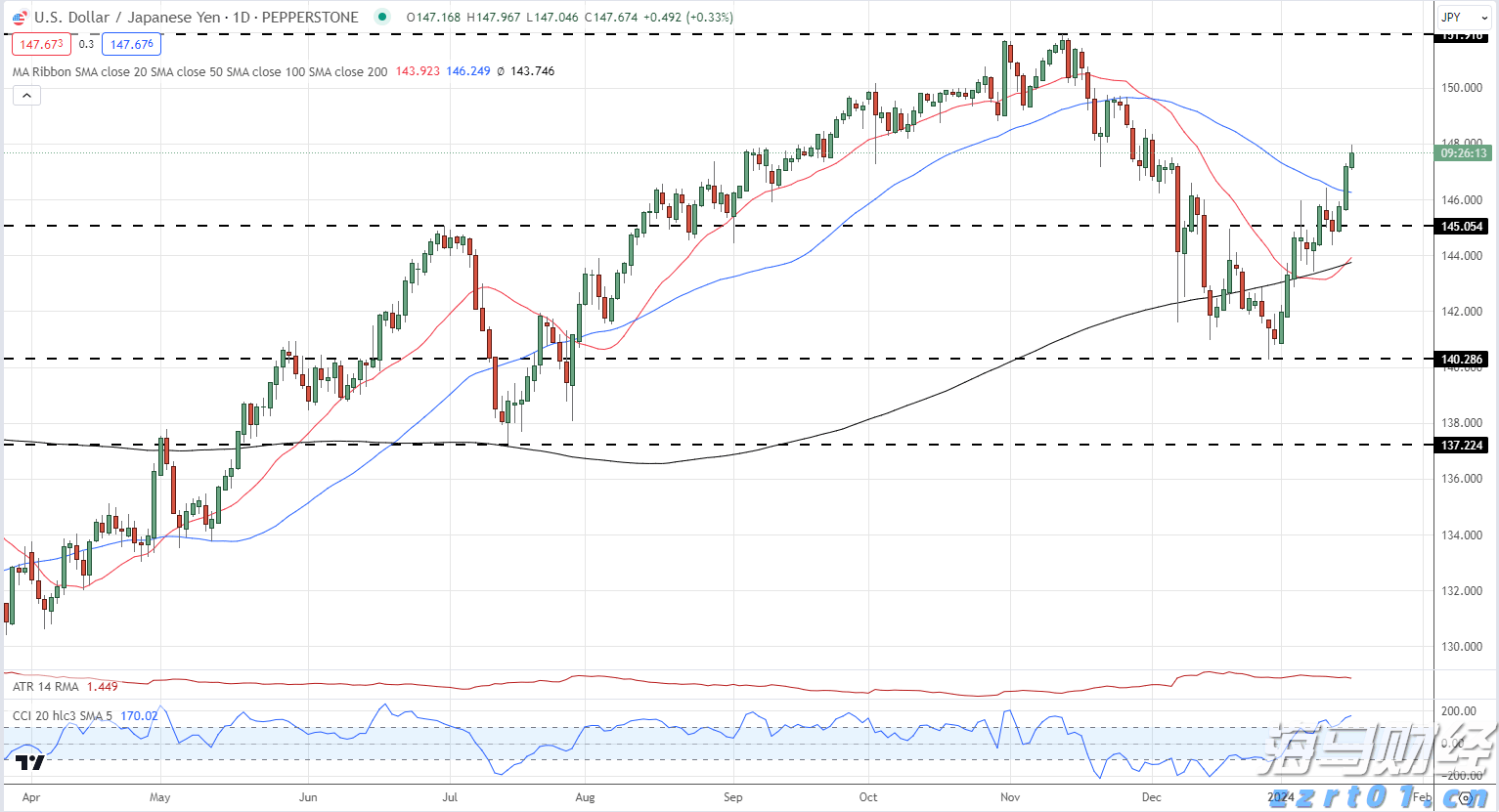 凯雷Q2重仓航空维修公司StandardAero(SARO.US) 清仓文远知行(WRD.US)