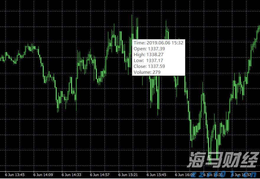 今年市本级第一批公租房公开摇号配租