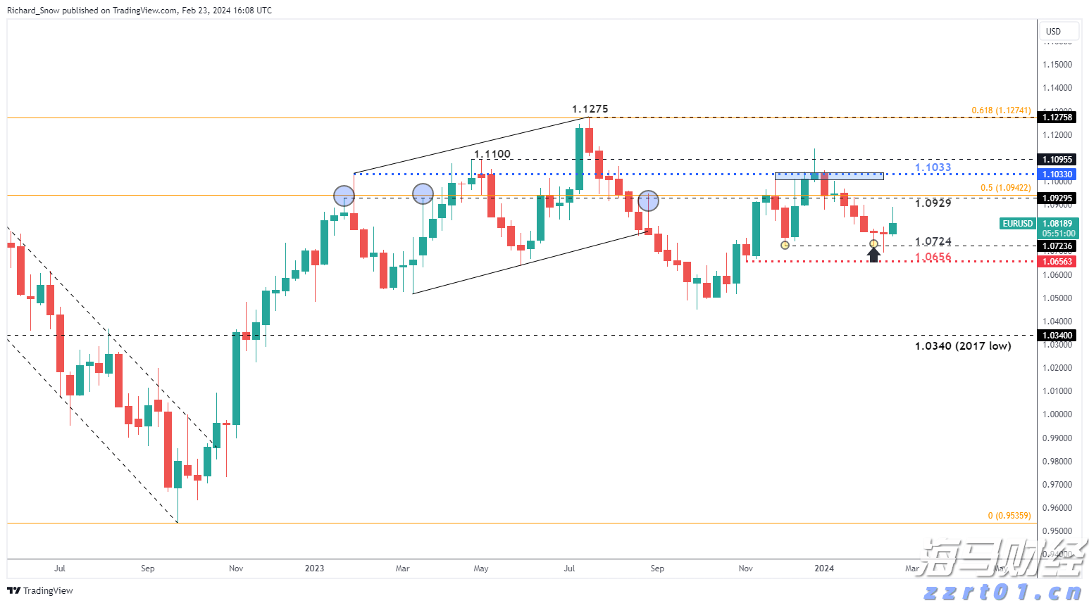 瑞银(UBS.US)CEO回应外汇衍生品亏损:非治理问题, 客户操作不当所致