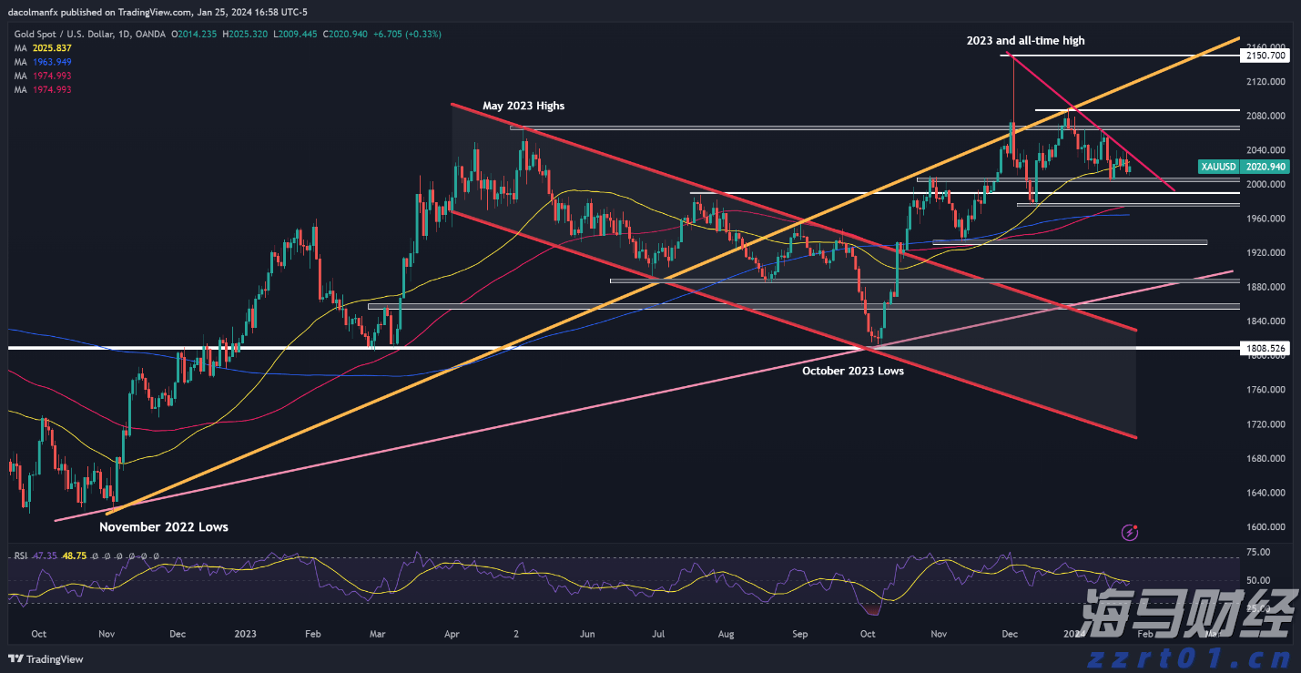 比特币突破12万美元关口 投资者关注监管新政与重磅IPO