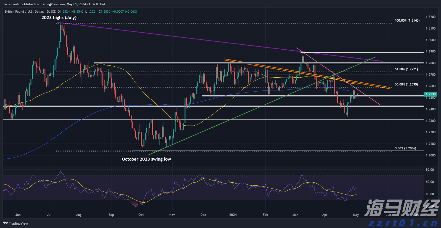 Arm(ARM.US)扩大AI研发投资导致短期利润下滑 Q2展望不佳引发盘后股价暴跌逾8%