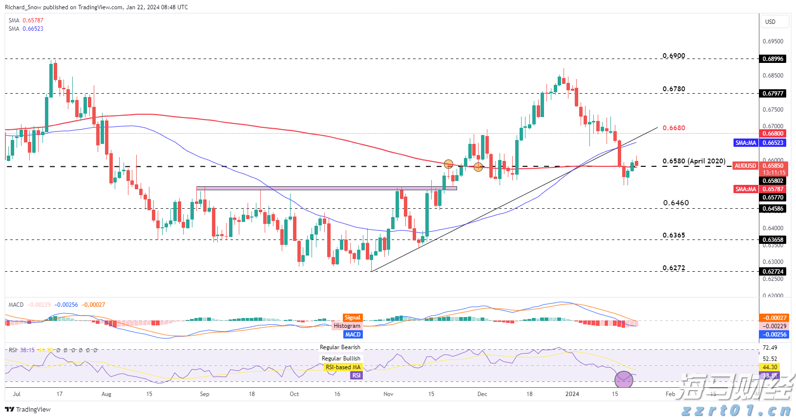 PayPal(PYPL.US)与印度运营商联合推出跨境支付平台