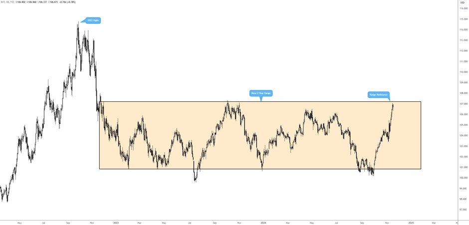 美联储关注通胀指标上升,消费支出几近停滞