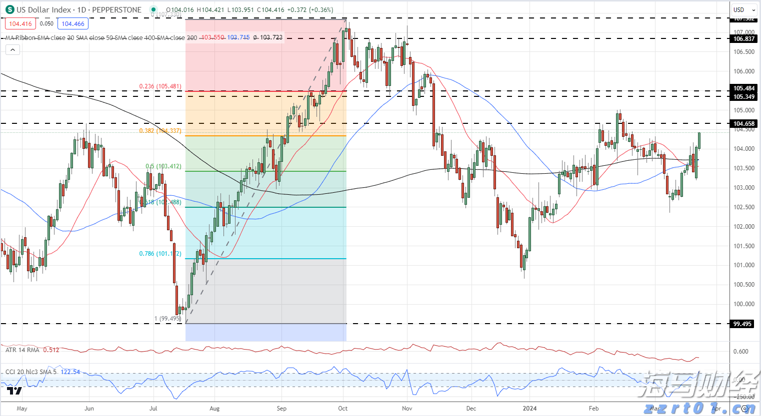 北水动向|北水成交净买入117.14亿 理想i8上市后股价重挫 北水逢低抢筹理想(02015)超20亿港元