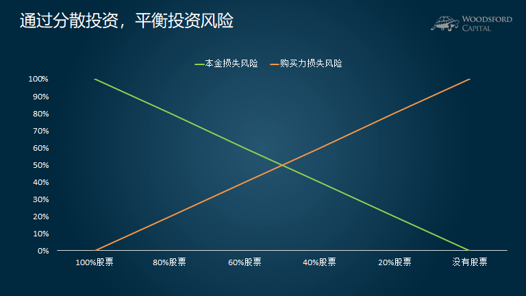 积极看待财报季！科技股或引领美股反弹