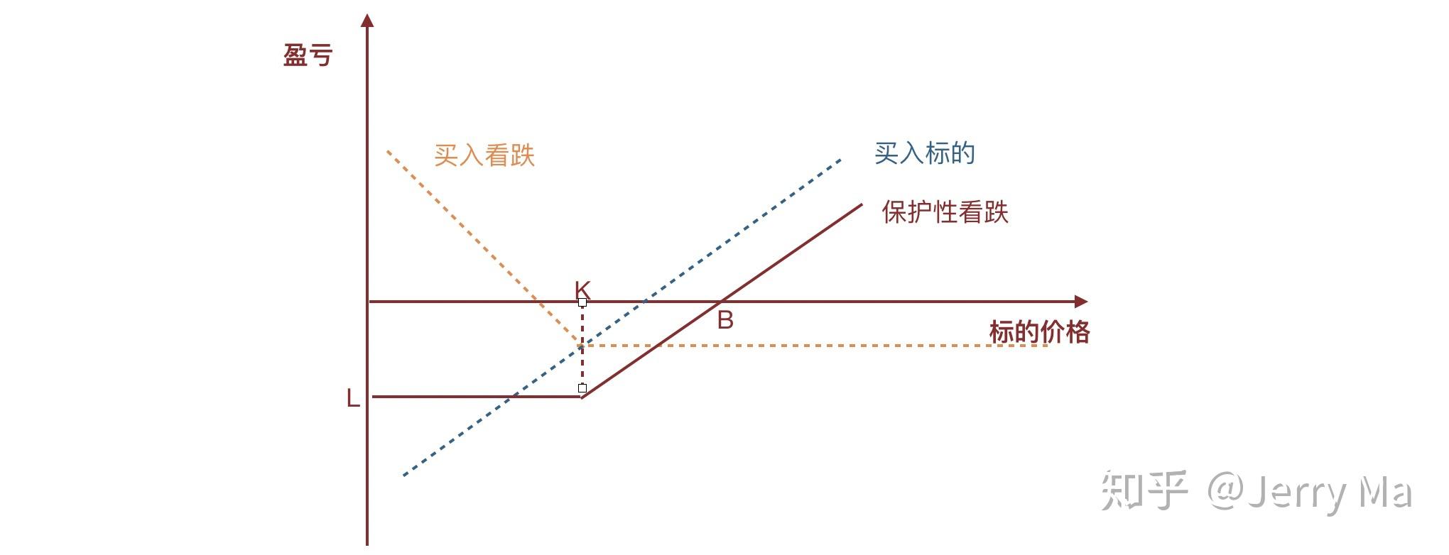 “空中的士”商业化倒计时！Joby(JOBY.US)五架飞机2026年冲刺FAA终审