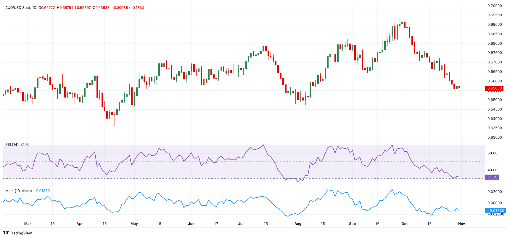 3万亿商业保理行业在新规下,将禁止“擦边球”消费贷款业务