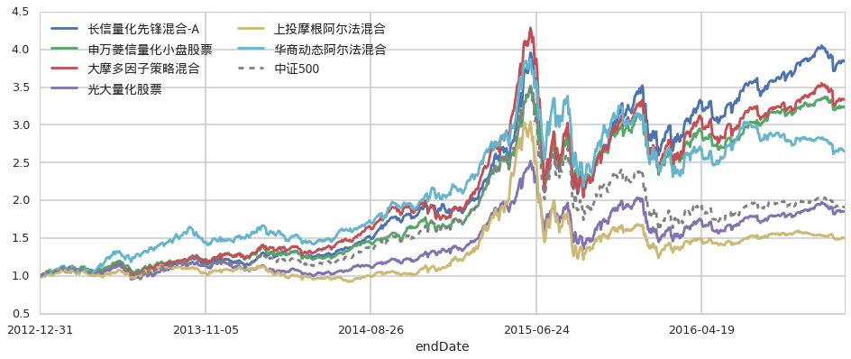 公募基金二季报解析：规模接近34万亿人民币创历史新高 净利润超3800亿